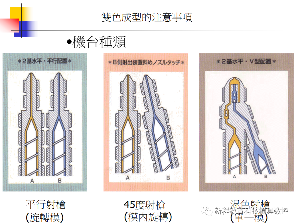 機(jī)臺種類