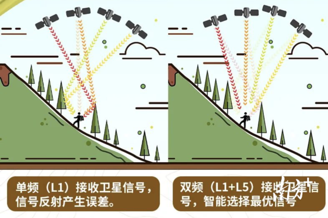 VERTIX 2是全球首款双频GPS运动手表。