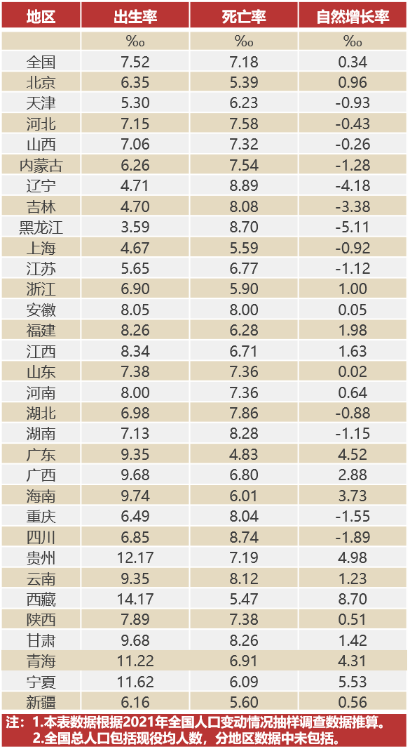 "人口出现负增长"刷屏！你打算生几个孩子？