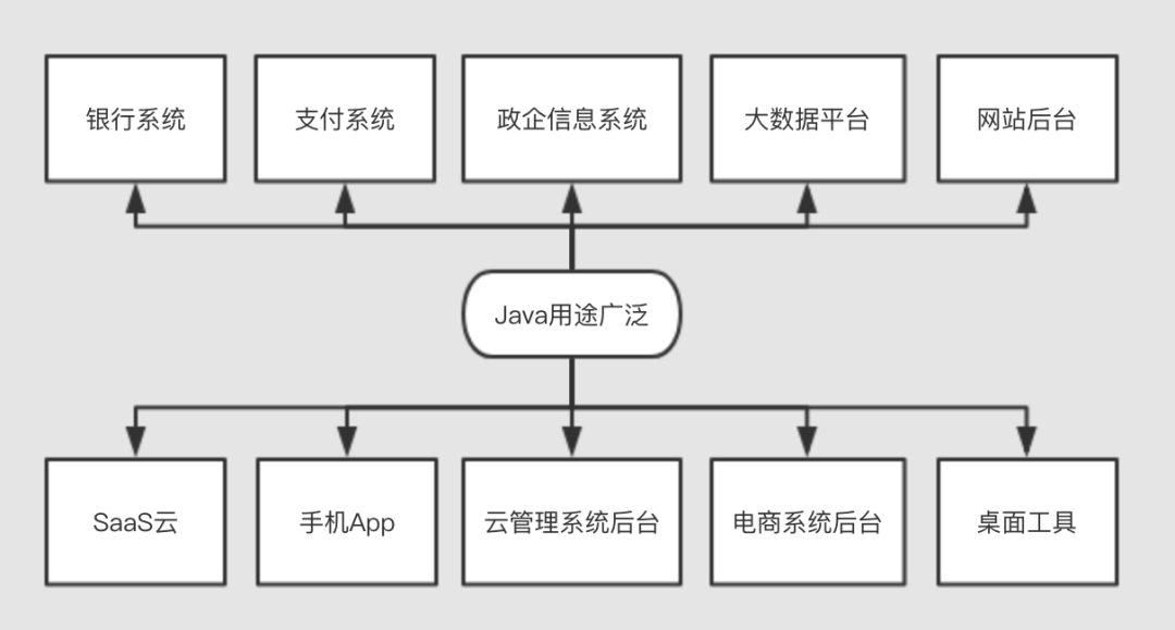 java高级编程实用教程_java编程教学视频教程_java基础编程贯通教程