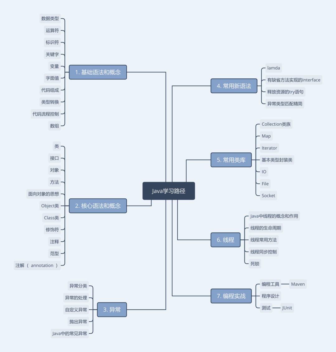 java编程教学视频教程_java基础编程贯通教程_java高级编程实用教程