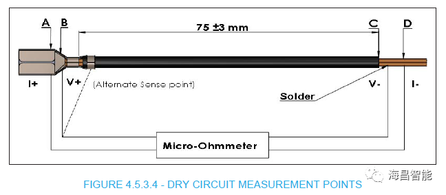 对新版《USCAR-21 Revision4》的研究的图7