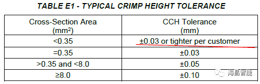 对新版《USCAR-21 Revision4》的研究的图20