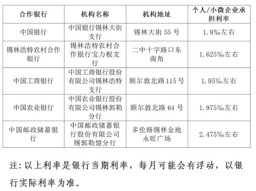 锡林浩特市关于开展发放创业担保贷款的公告