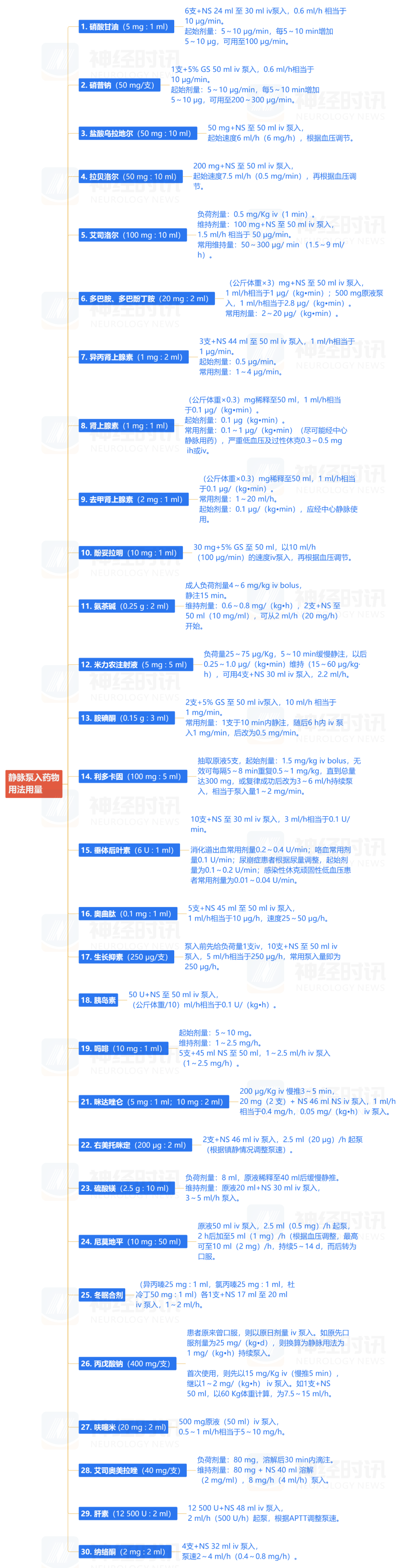 为什么要用推注泵一图汇总｜30 种静脉泵入药物用法用量_https://www.jmylbn.com_新闻资讯_第2张