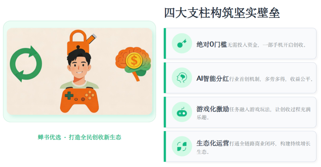 图片[4]-蝉书尤选・即将上线｜全网首码对接团队长！AI 分荭 + 零门槛带货，抢占万亿社交电商风口！-汇一线首码网