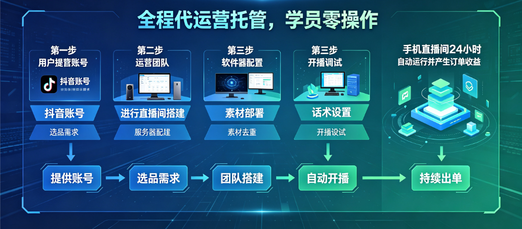 图片[5]-2026副业风口｜斗音24小时无人直播带货，零值守、可复利、可矩阵！-汇一线首码网