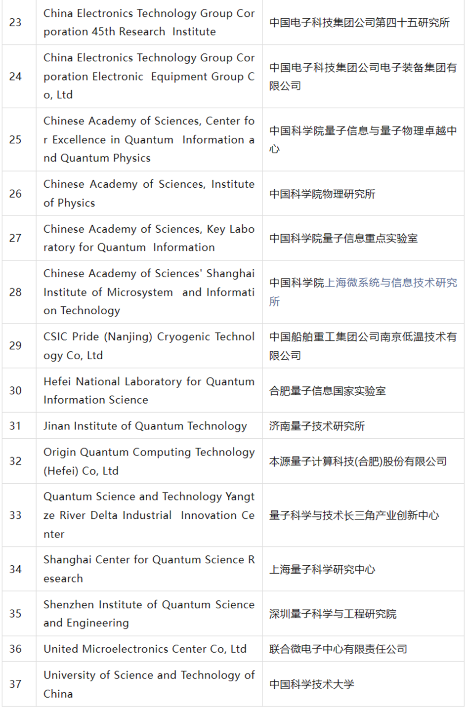 同济大学政治与国际关系学院,同济大学外国语学院监审:同济大学网络