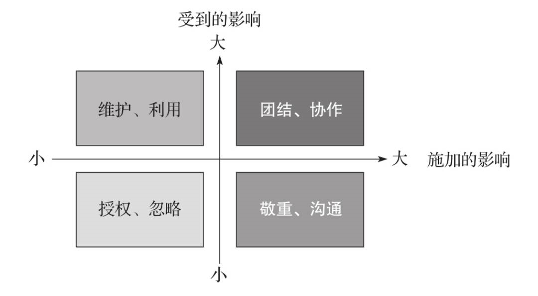 普通人如何系统思考？