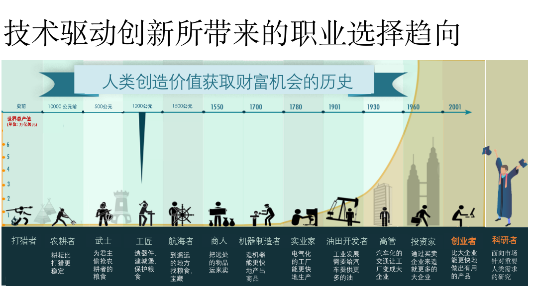 陆奇：这是历史上最大的一次市场机会！ - 图10