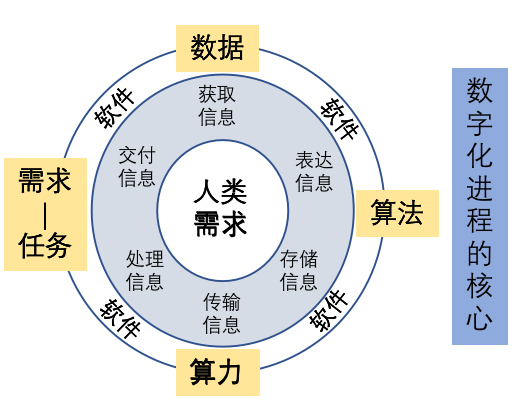 陆奇：这是历史上最大的一次市场机会！ - 图7
