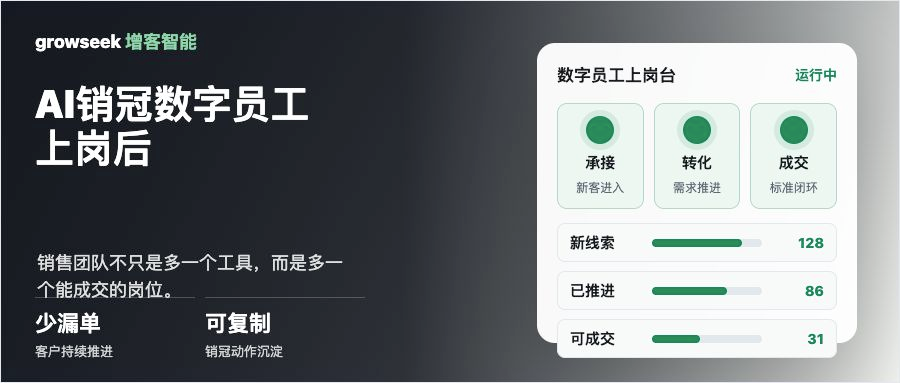 AI销冠数字员工上岗后