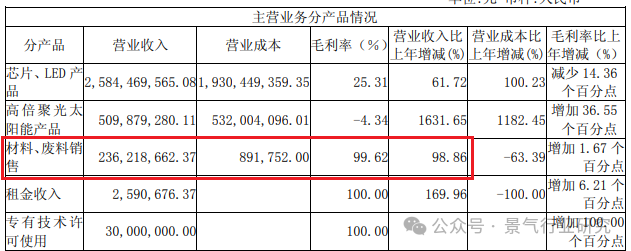 2024年05月17日 三安光电股票