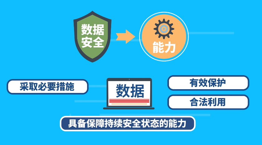 加强数据安全保护