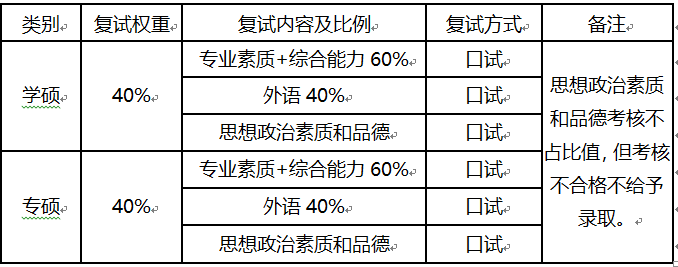 2021年厦门大学澳博注册网站平台新闻传播学院考研复试内容 2021年厦门大学澳博注册网站平台新闻传播学院考研复试内容