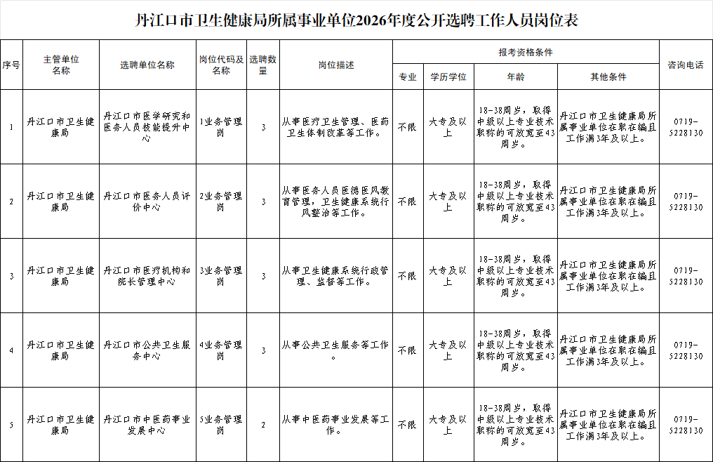 教师、保育员……十堰最新招聘、选聘信息