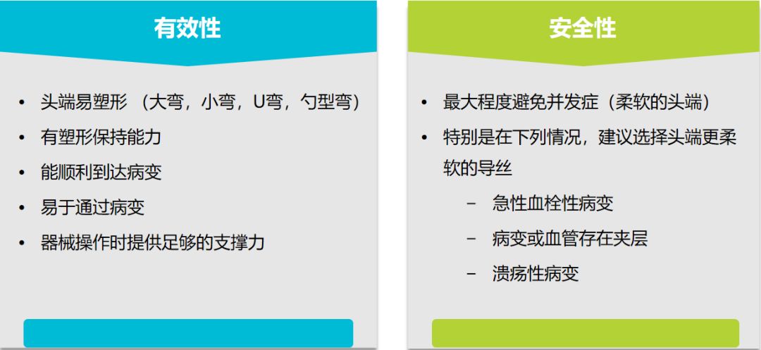 【超详细】介入导丝操作教程，心血管医生基础必备！