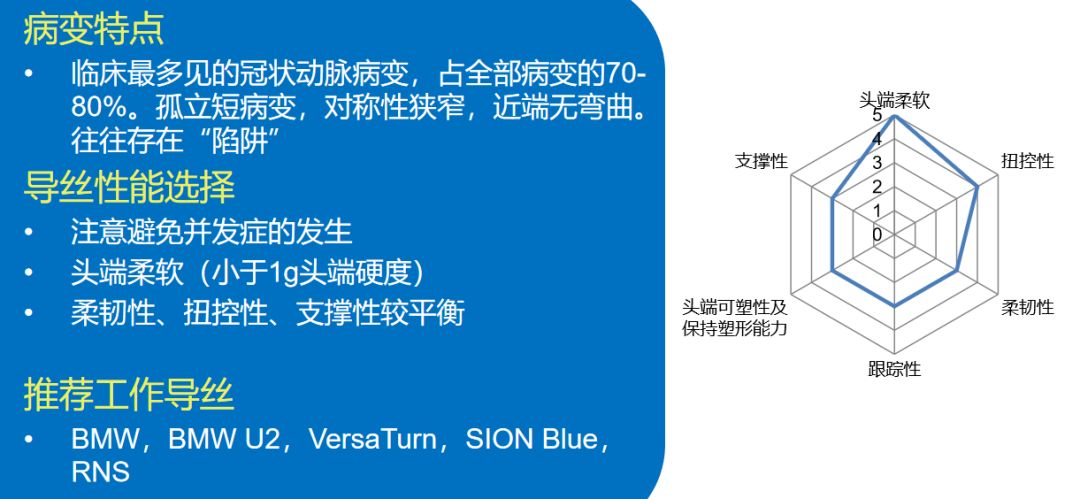 【超详细】介入导丝操作教程，心血管医生基础必备！