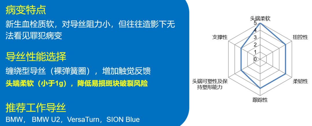 【超详细】介入导丝操作教程，心血管医生基础必备！
