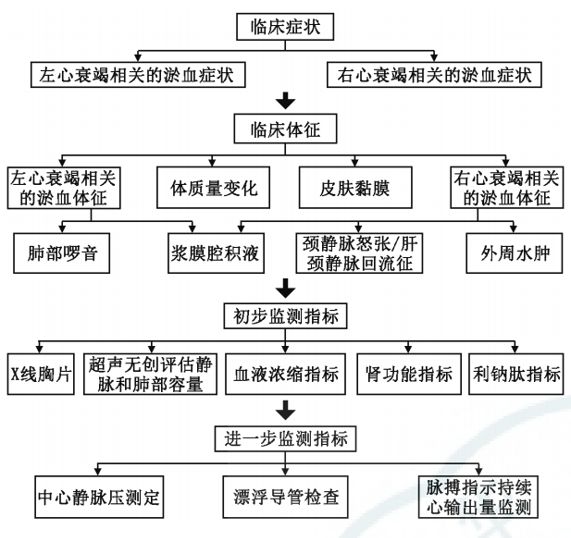 一文詳解心衰患者的出入量管理 健康 第2張