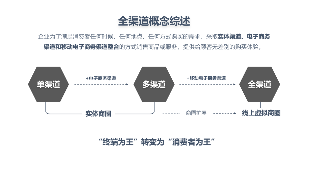 ppt怎么统一改字体