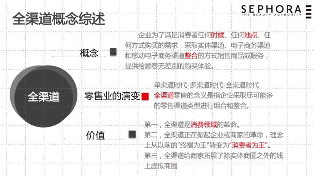 ppt怎么统一改字体