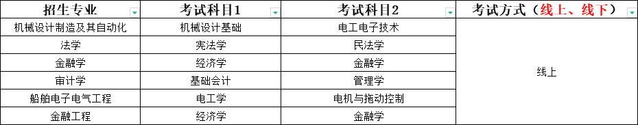 升本必看！山东专升本自荐生山东交通学院考试方案(图2)