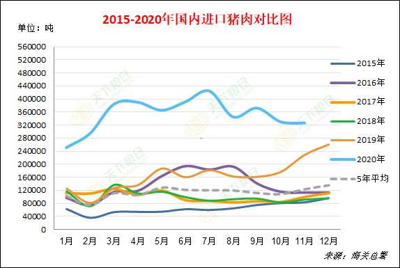 美国猪肉到岸价格_美国猪肉价格走势图_美国猪肉价格2019