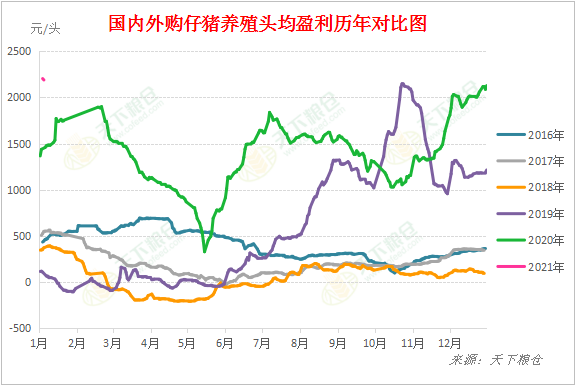 美国猪肉价格走势图_美国猪肉价格2019_美国猪肉到岸价格
