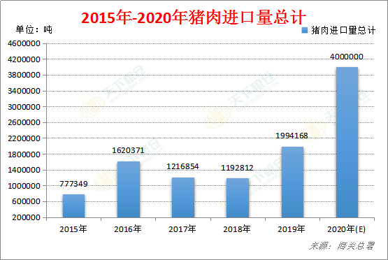 美国猪肉价格走势图_美国猪肉到岸价格_美国猪肉价格2019