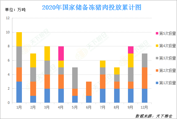 美国猪肉到岸价格_美国猪肉价格走势图_美国猪肉价格2019