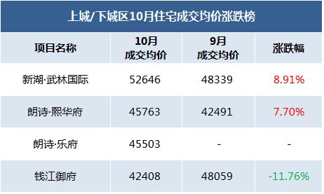 房子难卖了?杭州二手房成交量大幅下滑!萧山...