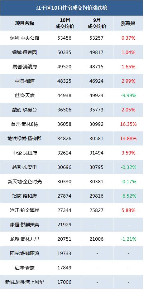 房子难卖了?杭州二手房成交量大幅下滑!萧山...