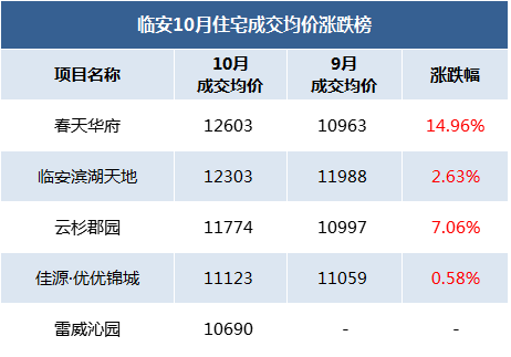 房子难卖了?杭州二手房成交量大幅下滑!萧山...