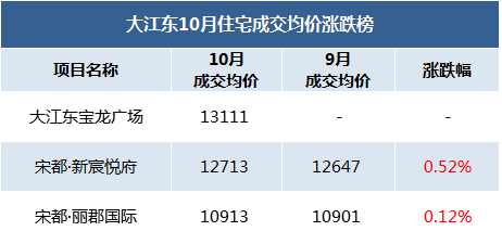 房子难卖了?杭州二手房成交量大幅下滑!萧山...