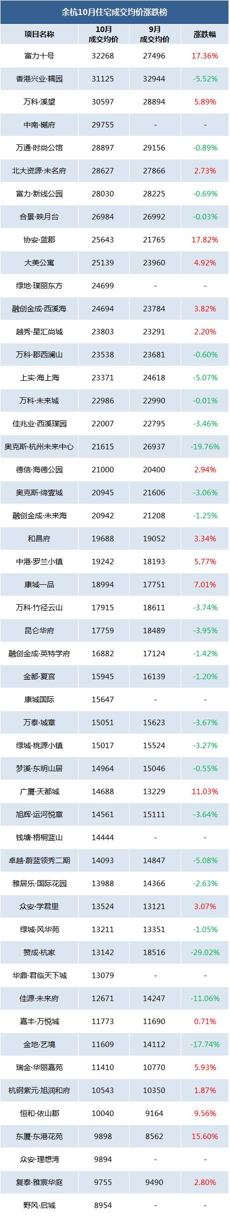 房子难卖了?杭州二手房成交量大幅下滑!萧山...