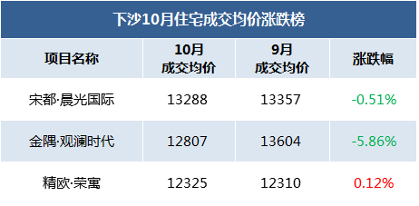 房子难卖了?杭州二手房成交量大幅下滑!萧山...