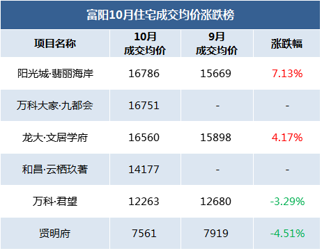 房子难卖了?杭州二手房成交量大幅下滑!萧山...