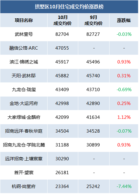 房子难卖了?杭州二手房成交量大幅下滑!萧山...