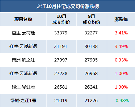 房子难卖了?杭州二手房成交量大幅下滑!萧山...