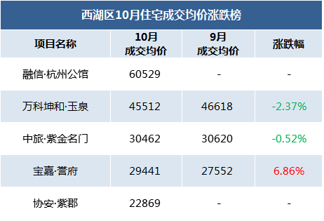 房子难卖了?杭州二手房成交量大幅下滑!萧山...