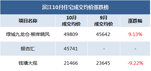 房子难卖了?杭州二手房成交量大幅下滑!萧山...