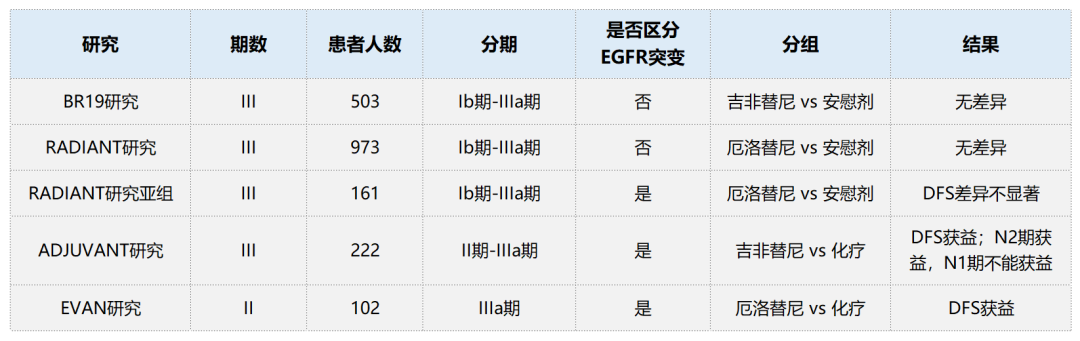 顛覆歷史! 明星抗癌藥奧希替尼進軍肺癌輔助治療, 疾病復發/死亡風險降低83% 健康 第3張