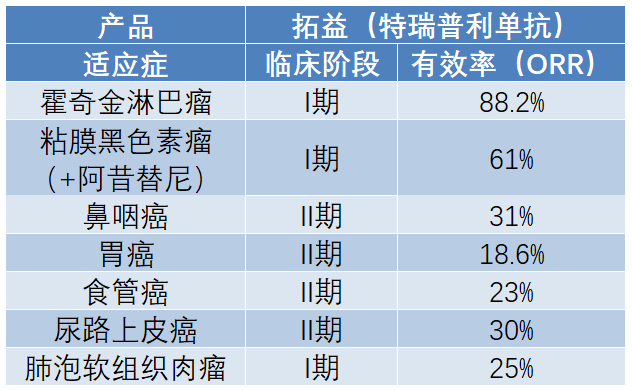 國產PD-1上市，療效究竟如何，中國「製造」能否逆襲？ 健康 第8張