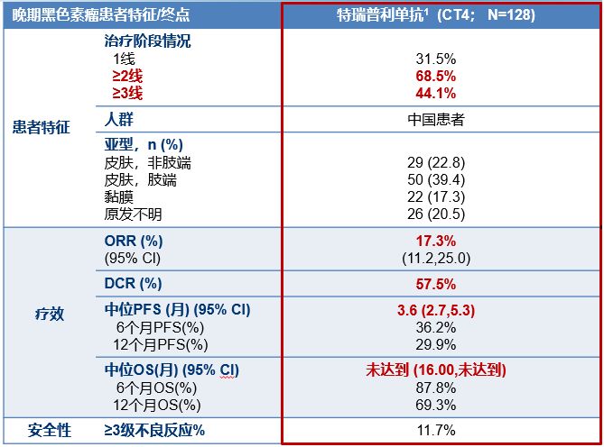 國產PD-1上市，療效究竟如何，中國「製造」能否逆襲？ 健康 第4張