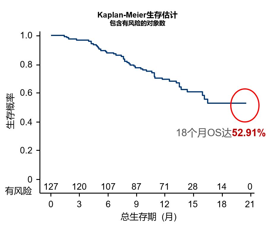 國產PD-1上市，療效究竟如何，中國「製造」能否逆襲？ 健康 第5張