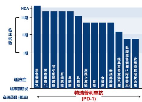 國產PD-1上市，療效究竟如何，中國「製造」能否逆襲？ 健康 第7張