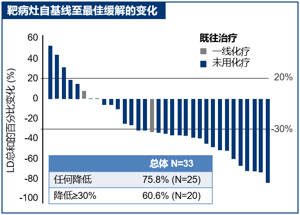 國產PD-1上市，療效究竟如何，中國「製造」能否逆襲？ 健康 第6張