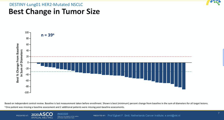 ASCO首日: 「無副作用」的PD-L1抗體來了; 多項聯合療法刷新癌症最長生存期 健康 第17張