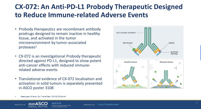 ASCO首日: 「無副作用」的PD-L1抗體來了; 多項聯合療法刷新癌症最長生存期 健康 第2張